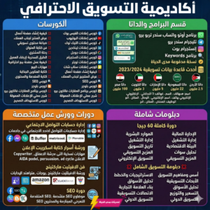 أكاديمية التسويق الاحترافي