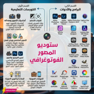 ستوديو المصور الفوتوغرافي