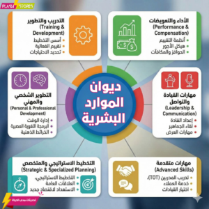 ديوان الموارد البشرية