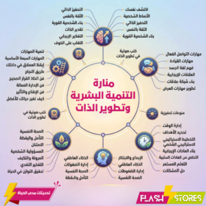 منارة التنمية البشرية وتطوير الذات